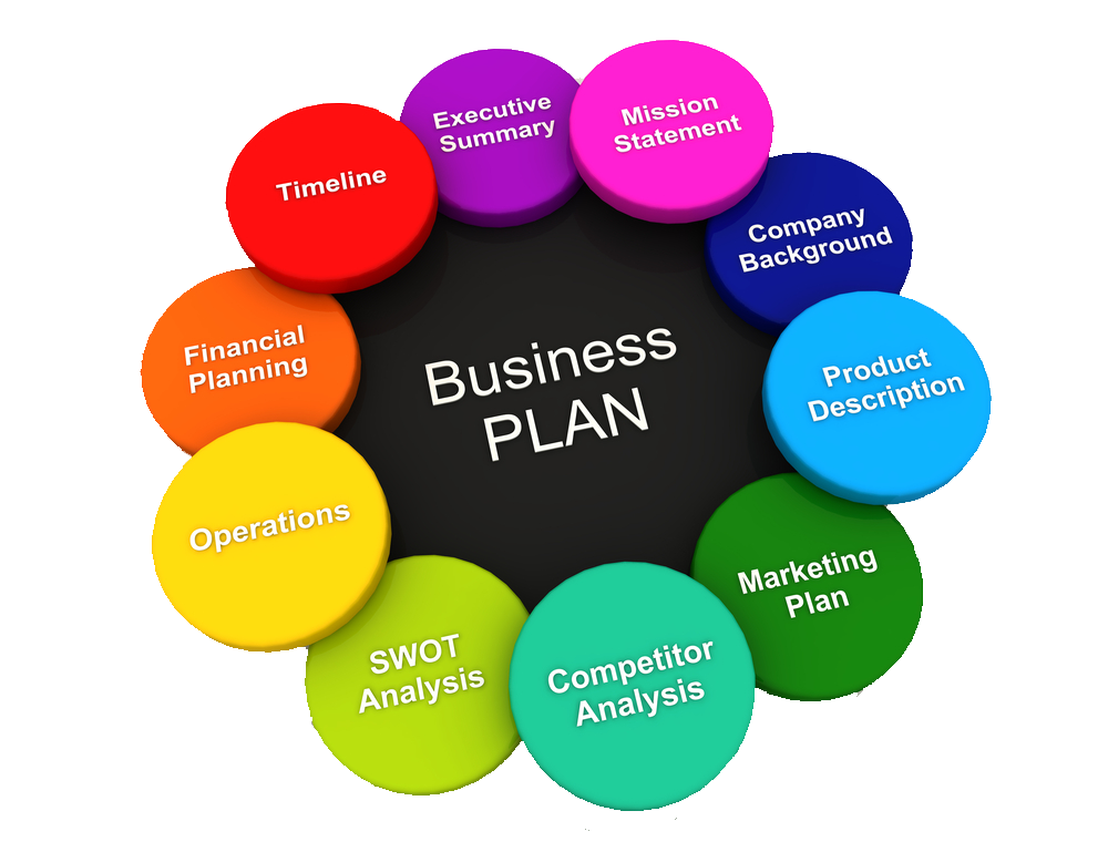explain the importance of preparing a business plan