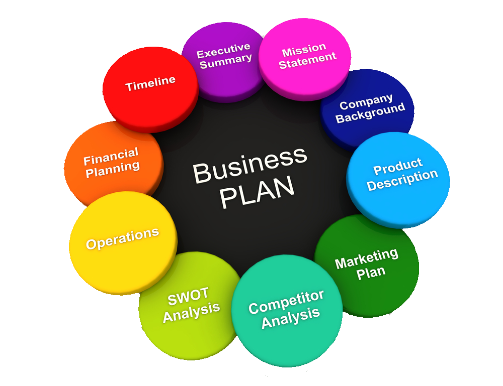 Business Plan Preparation